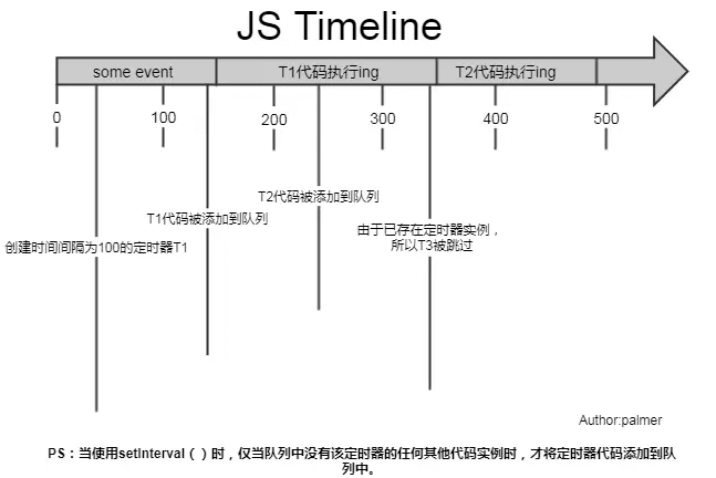 编码